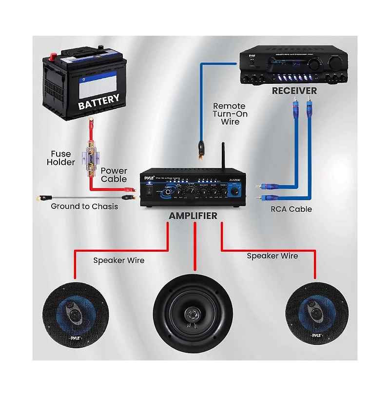Pyle Marine Stereo Audio Wiring Kit, 8-awg Amplifier Installation