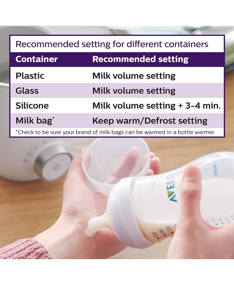 Philips Avent Fast Baby Bottle Warmer with Smart Temperature Control and Automatic Shut-Off