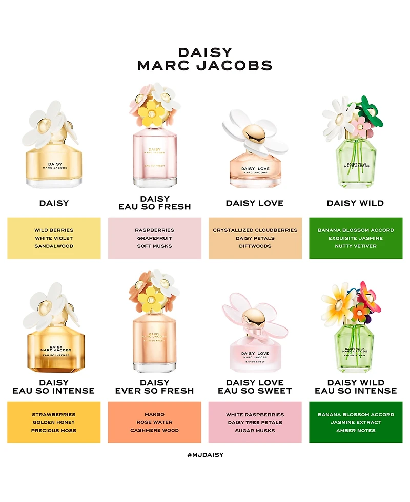 Marc Jacobs Daisy Ever So Fresh Eau de Parfum Spray, 4.2 oz.