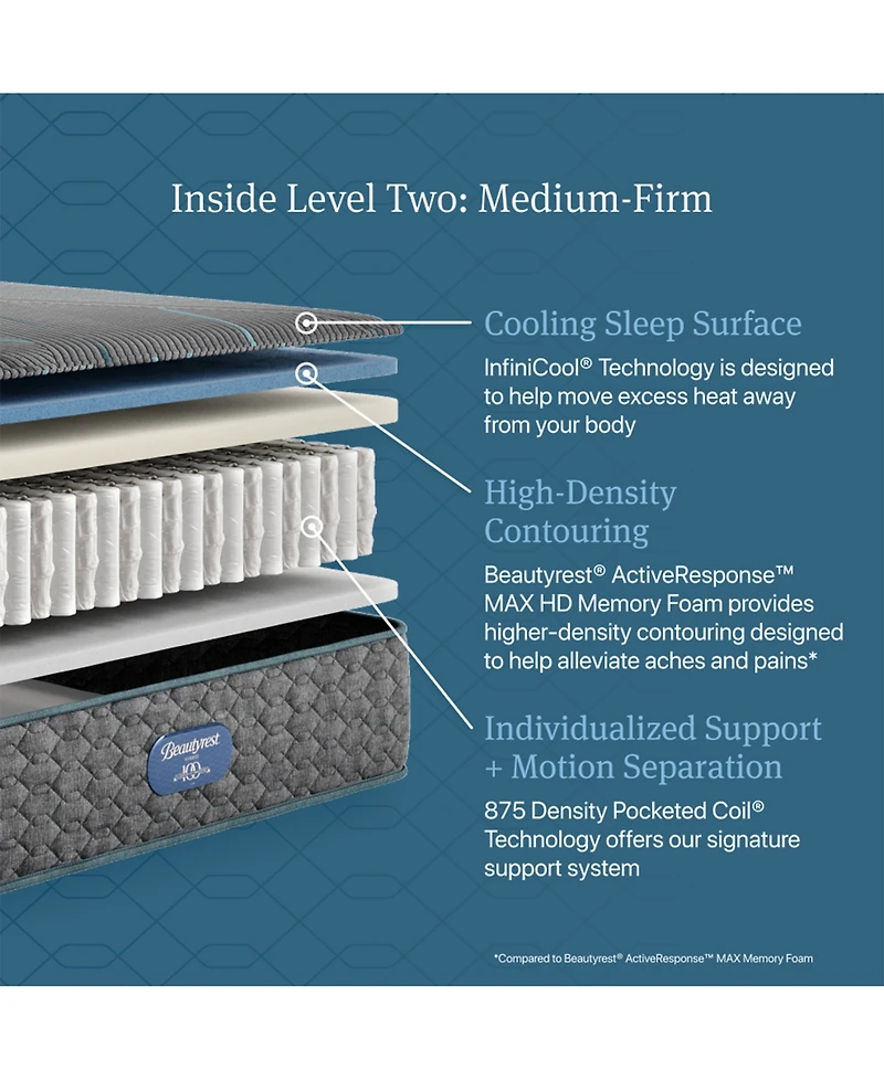 Beautyrest Level Two 12" Medium Firm Hybrid Mattress