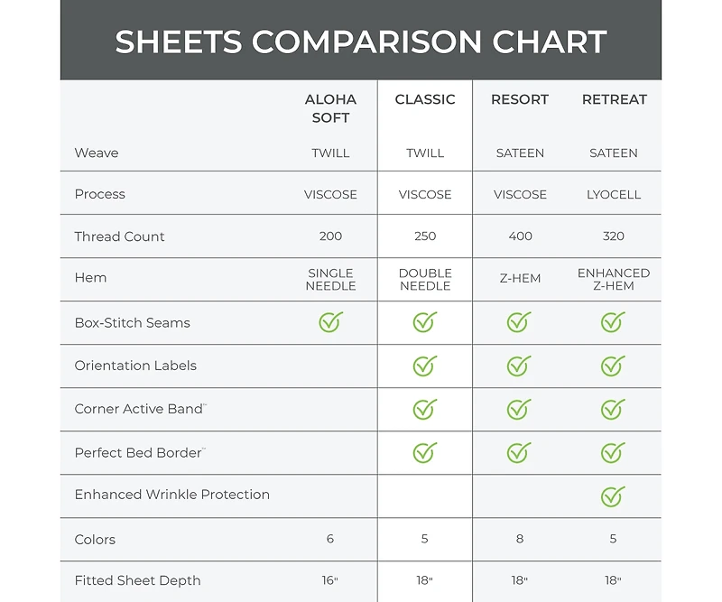 Cariloha Classic 4-Piece Twill Sheet Set | White | Queen | Viscose Material |Extra soft, Cooling for Hot Sleepers, Corner Bands