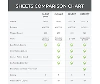 Cariloha Classic 4-Piece Twill Sheet Set | White | Queen | Viscose Material |Extra soft, Cooling for Hot Sleepers, Corner Bands