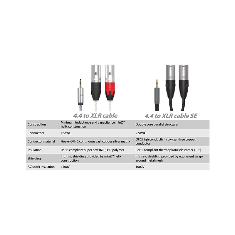 iFi SilentPower 4.4 to Xlr Cable Single Ended