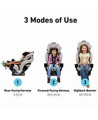Graco Extend2Fit 3-in-1 Car Seat