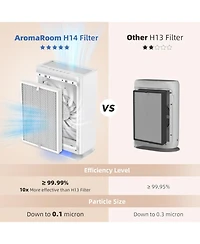 AromaRoom True Hepa H14 Air Purifier for Large Room Up to 1800 Sq Ft, Air Purifiers for Home Bedroom with Air Quality Sensor, Filters Up to 99.99% of