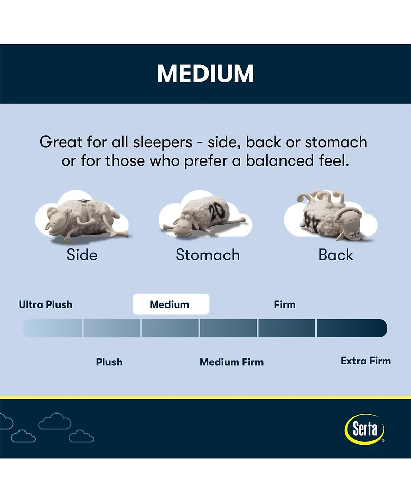 Closeout! Serta Flowering Cherry 9.5" Medium Euro-Top Mattress