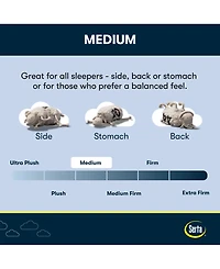 Closeout! Serta Flowering Cherry 9.5" Medium Euro-Top Mattress