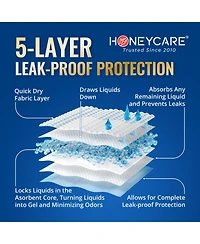 HoneyCare Paw & Dog Bone Print All-Absorb A26 Male Dog Wrap, Small, 100ct