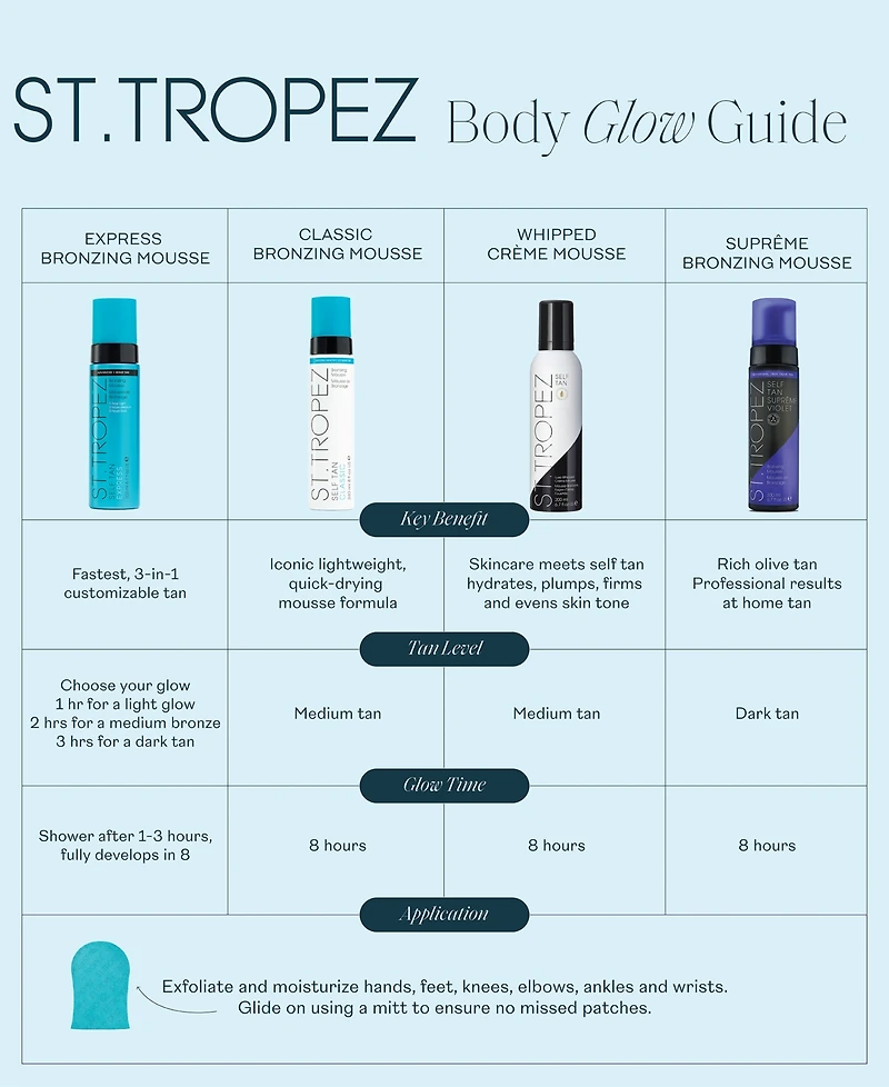 St. Tropez Self Tan Express Advanced Bronzing Mousse, 6.7 oz.
