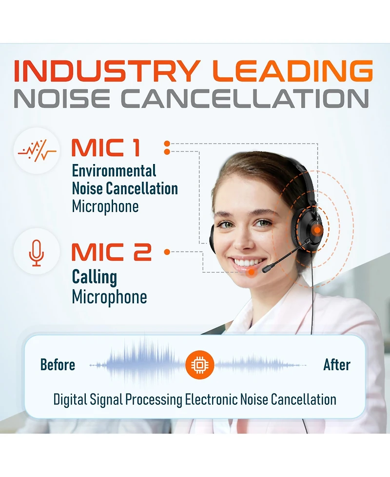 Delton 32Y Wired Computer Headset, Ms Teams Compatible, Stereo Headphones With Dual Noise-Cancelling Microphones, In-Line Controls, On-Ear Usb Headset