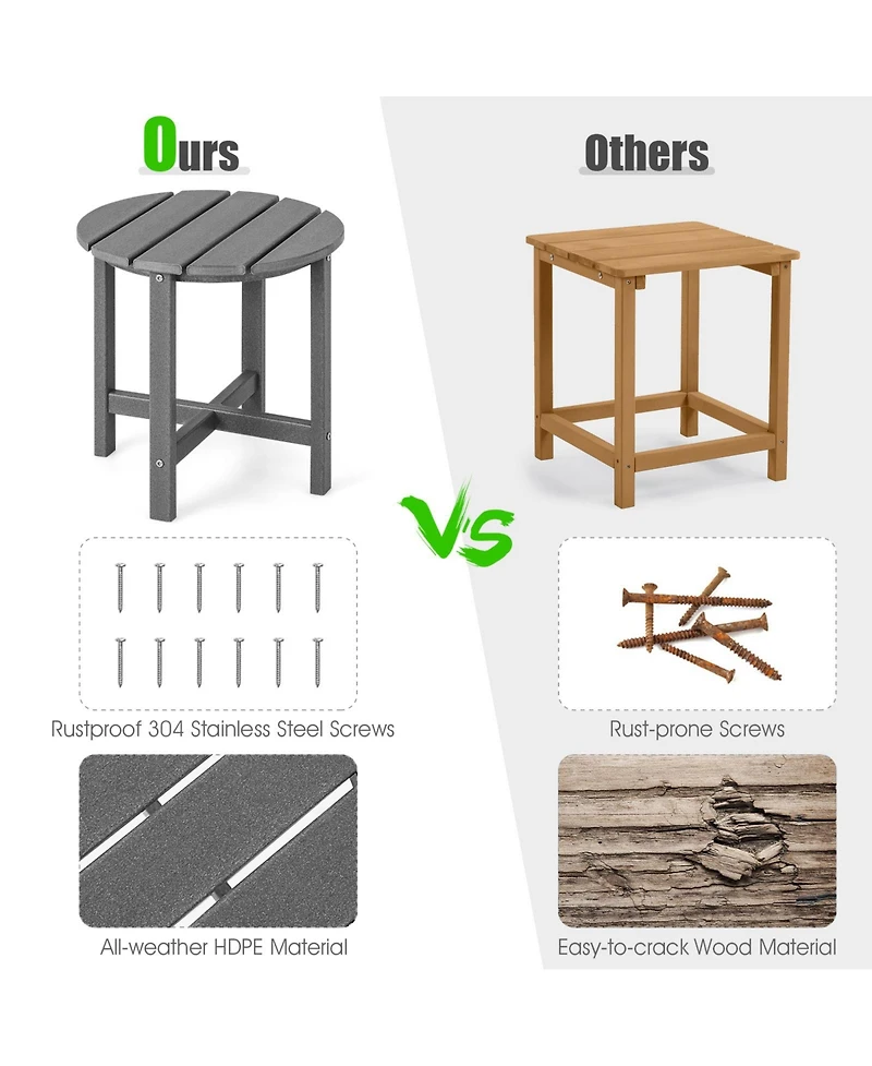 Gouun Set of 2 18 Inch Round Weather-Resistant Adirondack Side Tables
