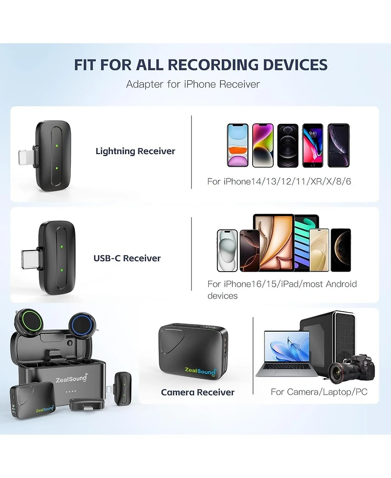 ZealSound Wireless Lavalier Microphone Kit for YouTube,TikTok & Live Streaming - 2 Tx & 3 Rx (Usb-c/Lightning/Camera)