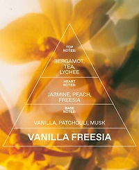 Korres Vanilla Freesia Eau de Toilette, 1.69-oz.