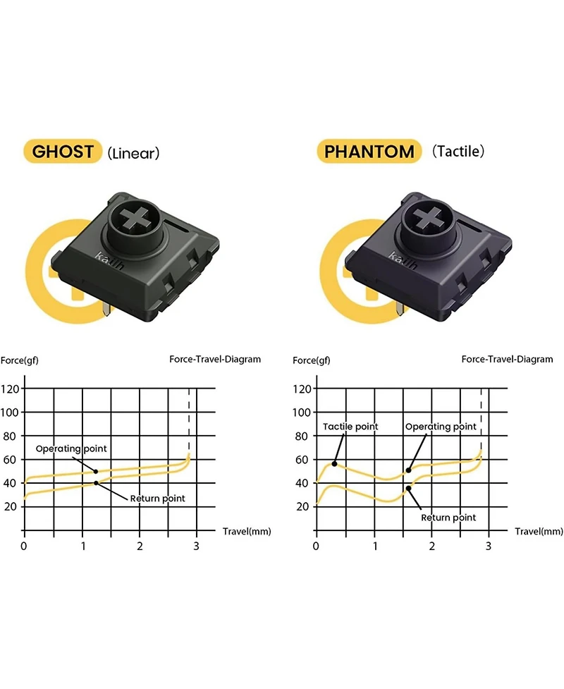 Lofree Kailh Phantom Switches Flow84 Mechanical Keyboard, Low-Profile, Tactile, Gentle Sound, Hot-swappable