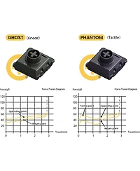 Lofree Kailh Phantom Switches Flow84 Mechanical Keyboard, Low-Profile, Tactile, Gentle Sound, Hot-swappable