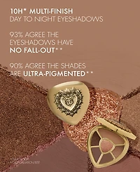Dolce&Gabbana Ever Icon Eye Palette