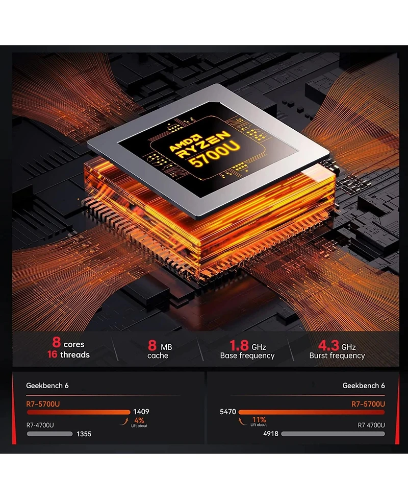 Acemagic AM06 Pro Amd Ryzen Mini Pc(without monitor)