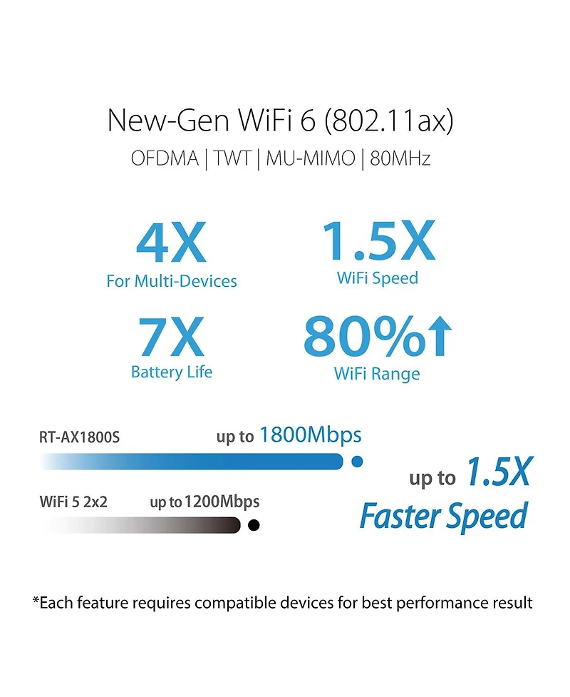 Asus Rt-AX1800S Dual Band Wi-Fi 6 Router
