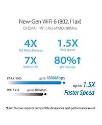 Asus Rt-AX1800S Dual Band Wi-Fi 6 Router
