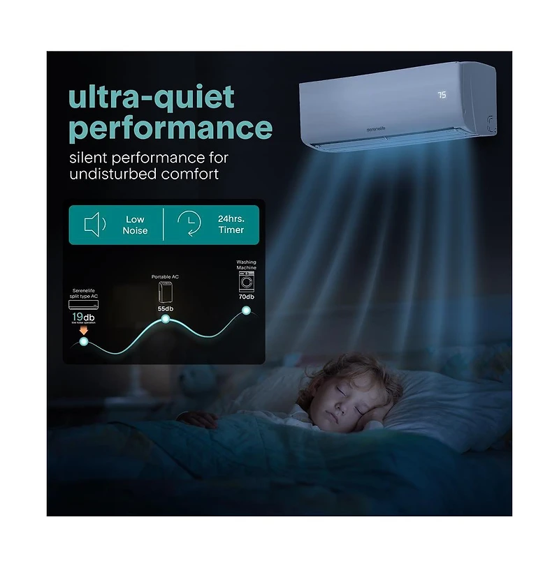 SereneLife 12000 Btu Indoor and Outdoor Mini Split Ac Unit Kit – 115V Smart Cooling & Heating Mini Split Ac with WiFi, Includes Installation Ki