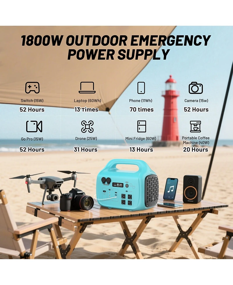 Mondawe 1800W Portable Power Station 1024Wh Solar Generator with Fast Recharge