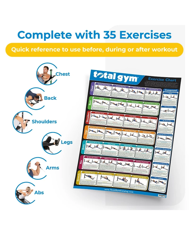 Total Gym 24" x 36" Convenient Quick Reference Exercise Chart with 35 Workouts