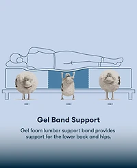 Serta Perfect Sleeper Osiria Rose 15" Plush Pillow Top Mattress, Full