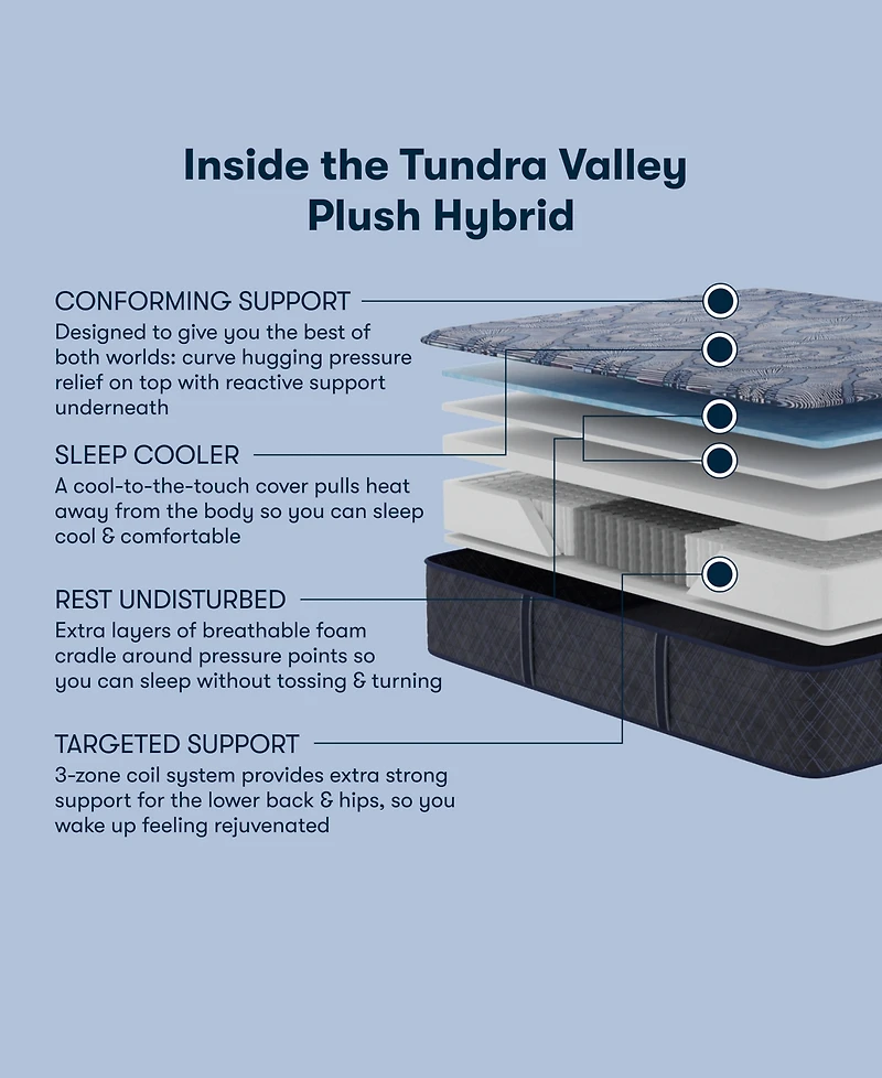 Serta Perfect Sleeper Tundra Valley 14" Plush Hybrid Tight Top Mattress Set