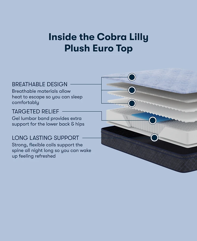 Serta Perfect Sleeper Cobra Lily 11" Plush Euro Top Mattress Set, Twin