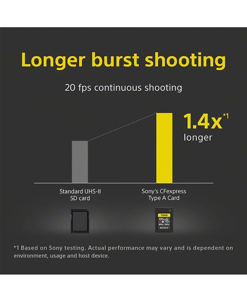 Sony Tough 320GB CFexpress Type-a Memory Card, 2-Pack, Bundle with Usb-c CFexpress Type-a and Sd Uhs-ii Card Reader