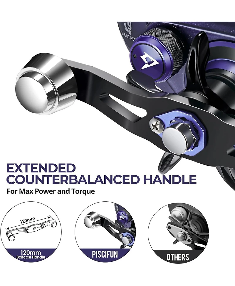 Piscifun Alijoz 400 Baitcaster Fishing Reel, 38Lbs Max Drag Baitcasting Reel, 6.6:1/8.1:1 Gear Ratio, Freshwater and Saltwater Low Profile Casting Ree