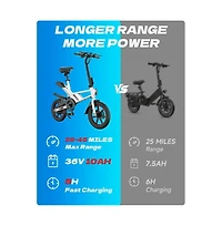 Everyfun 14" Folding Electric Bike for Adults: 700W Peak Motor, 36V/10AH Battery, 18.6MPH Commuter City Ebike