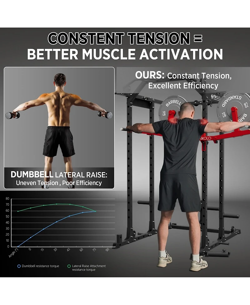 Mikolo Lateral Raise Machine for Squat Rack - Deltoid Trainer with 1" Hole Compatibility