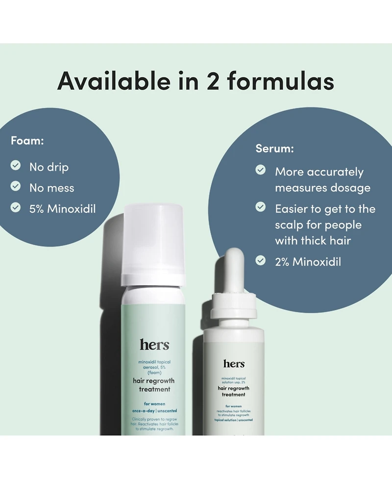Hers Hair Regrowth Treatment Minoxidil 2% Topical Serum