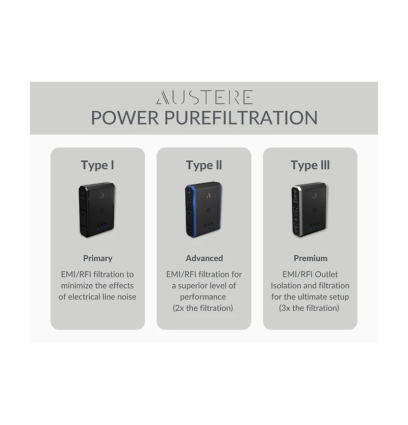 Austere V Series Power 4-Outlet Surge Protector With Omniport Usb & 20W Usb-c Pd Port