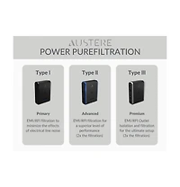 Austere V Series Power 4-Outlet Surge Protector With Omniport Usb & 20W Usb-c Pd Port