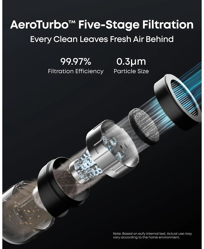 eufy Robot Vacuum 3-in-1 E20 and Half Year Combo