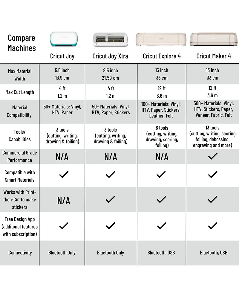Cricut Joy Xtra Machine with Printable Sticker Paper and Vinyl Bundle