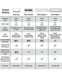 Cricut Maker 4 Cutting Machine with Vinyl and Iron-On Sheets Bundle