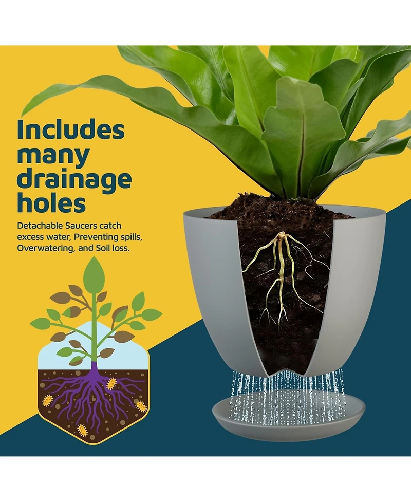 Lifemaster Planter Pots with Drainage Holes, Lightweight, Durable & Space-Saving Indoor & Outdoor Plastic Planters, Modern Design