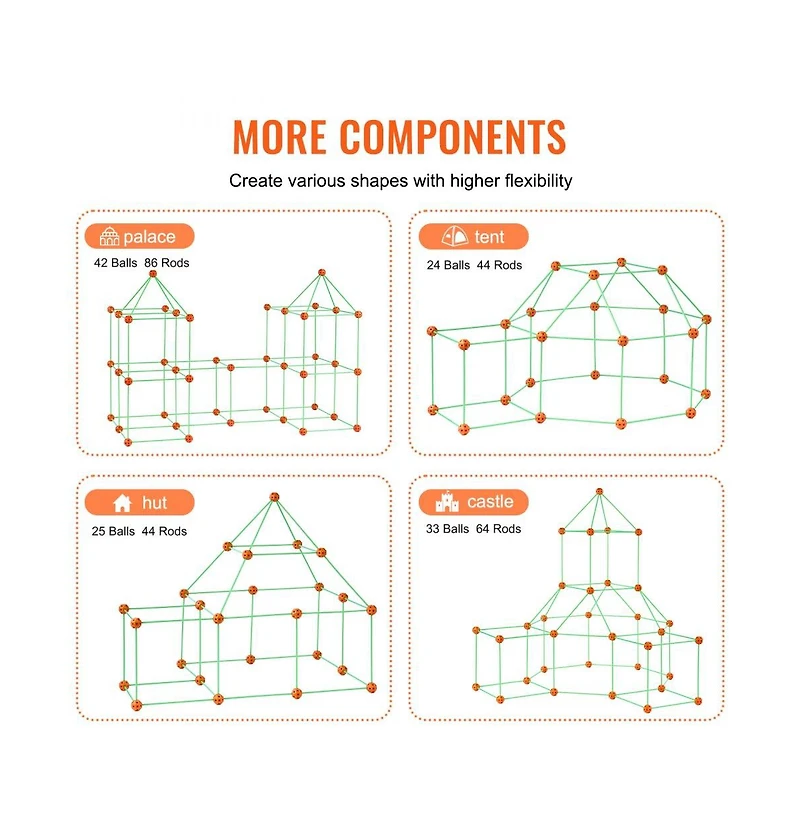 Slickblue 140PCS Glow Fort Building Kit for Kids Stem Construction Set