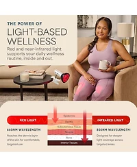 LifePro InfraGlow Red & Near Infrared Light Therapy Lamp – 18-led Clip-On Infrared Lamp for Body, Pain Relief, Skin Wellness & At-Home Recovery