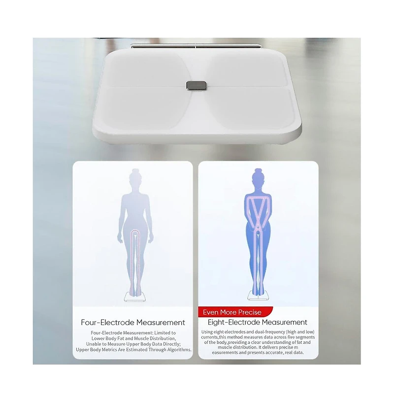 Sugift Smart Body Fat Scale with WiFi & Bluetooth, 56 Data Metrics