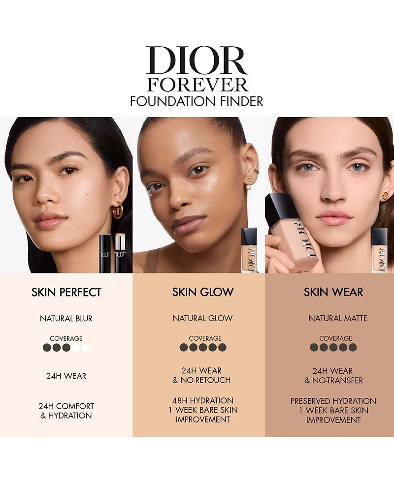 Dior Forever Skin Wear Blurring Matte Foundation, 1 oz.