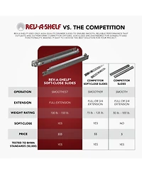 Rev-a-Shelf Pullout Cabinet Basket w/ Soft-close, 14.5'' x 21.74'', 5730-15CR