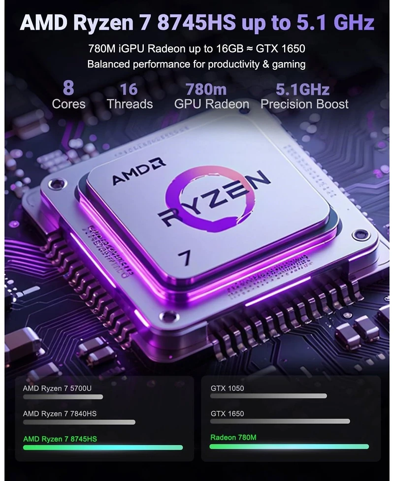 Nimo 17.3 Inch Ips Fhd Gaming Laptop Amd Ryzen 7 8745HS 32GB DDR5 Ram 2TB Ssd 4.9GHz Radeon 780M Graphics 100W Usb C 4.0