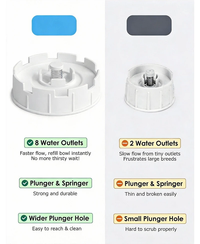 Aronkl Easy Clean Wide-Mouth Dog Water Dispenser with Removable Bowl