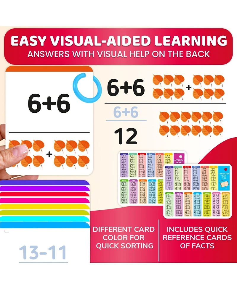 Quokka Math Flash Cards Set for Kids Ages 4-8 – Addition & Subtraction & Multiplication, Financial Literacy