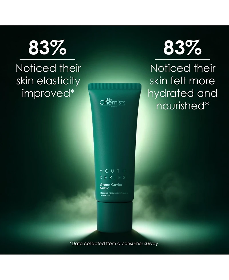 skinChemists Caviar Mask 50mL