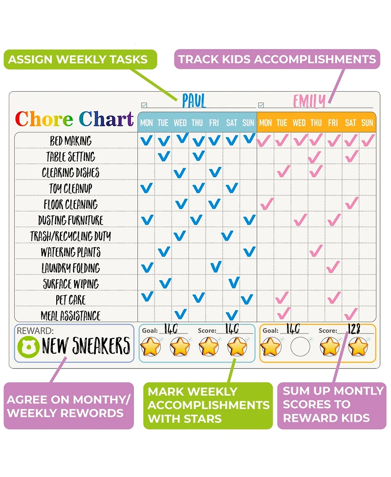 Quokka Educational Interactive Poster for Toddlers 3-5